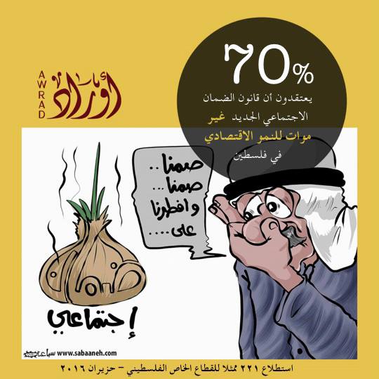 القطاع الخاص: استطلاع