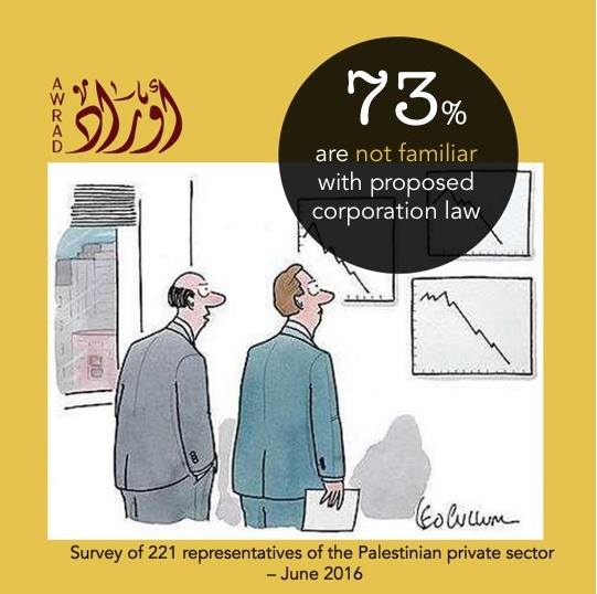 القطاع الخاص: استطلاع — 5