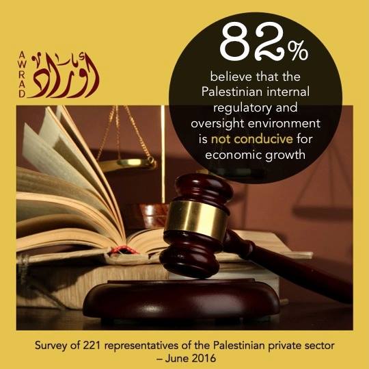 القطاع الخاص: استطلاع — 2