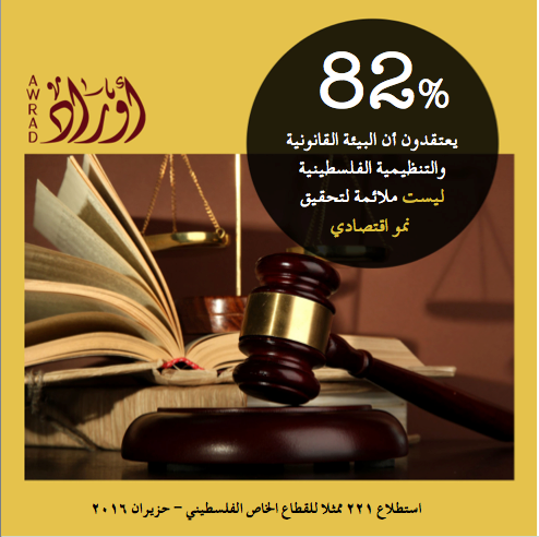 القطاع الخاص: استطلاع — 1