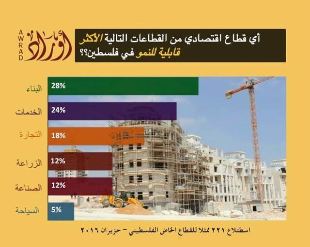 القطاع الخاص: استطلاع — 4