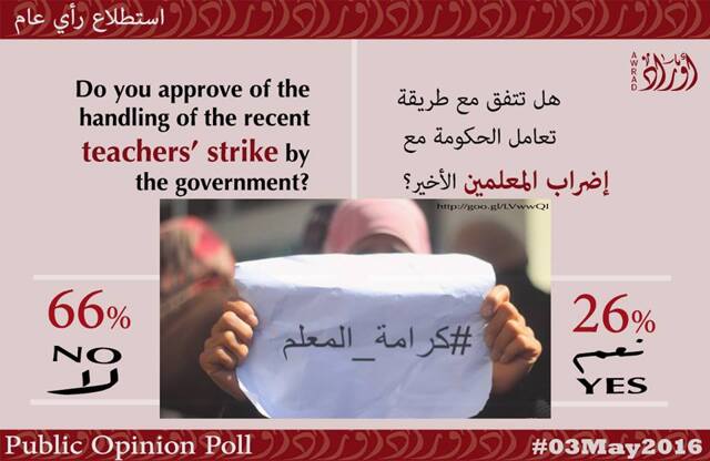 استطلاع: القادة والمؤسسات الوطنية — 3