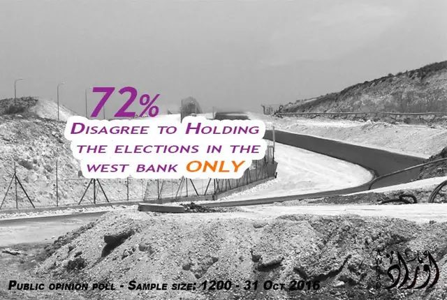 Elections and Current Status: Public Opinion Poll