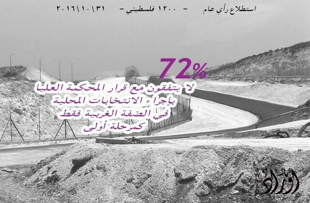 Elections and Current Status: Public Opinion Poll — 4