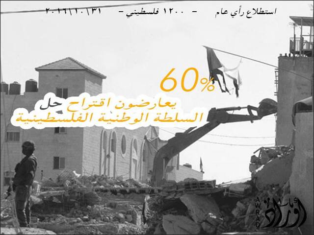 Elections and Current Status: Public Opinion Poll — 1