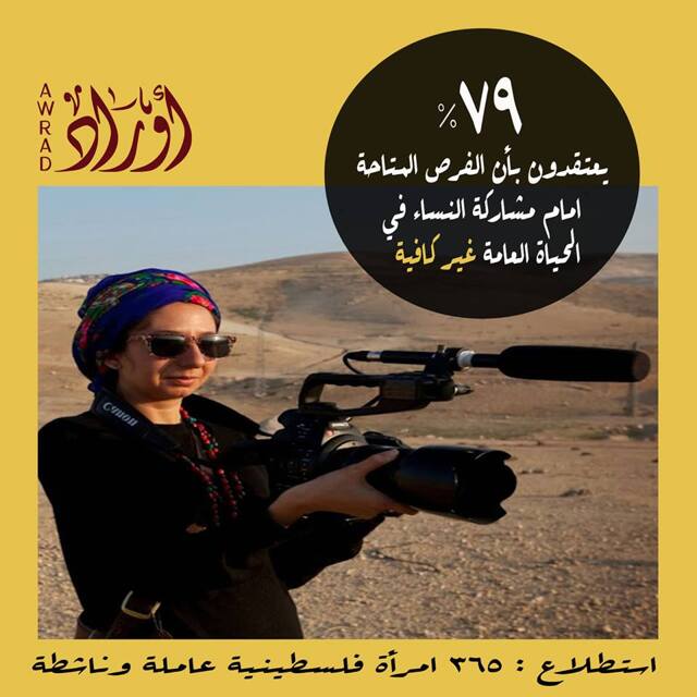 مشاركة النساء: استطلاع — 1