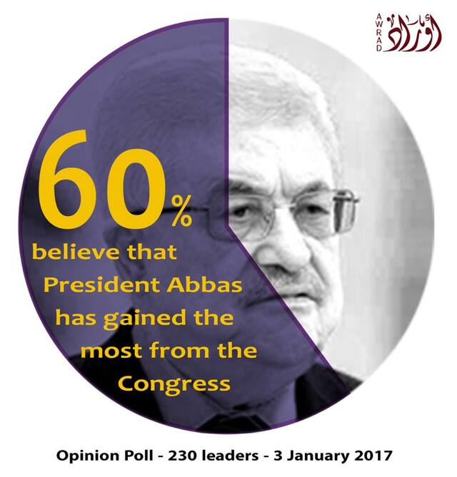 Poll: Fatah 7th Congress — 1